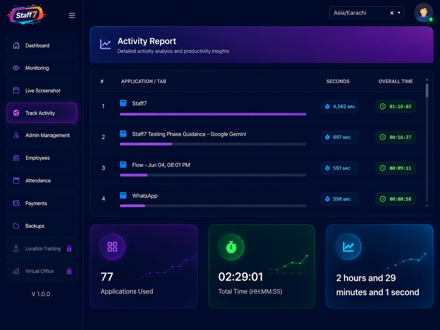 Staff7 activity report dashboard