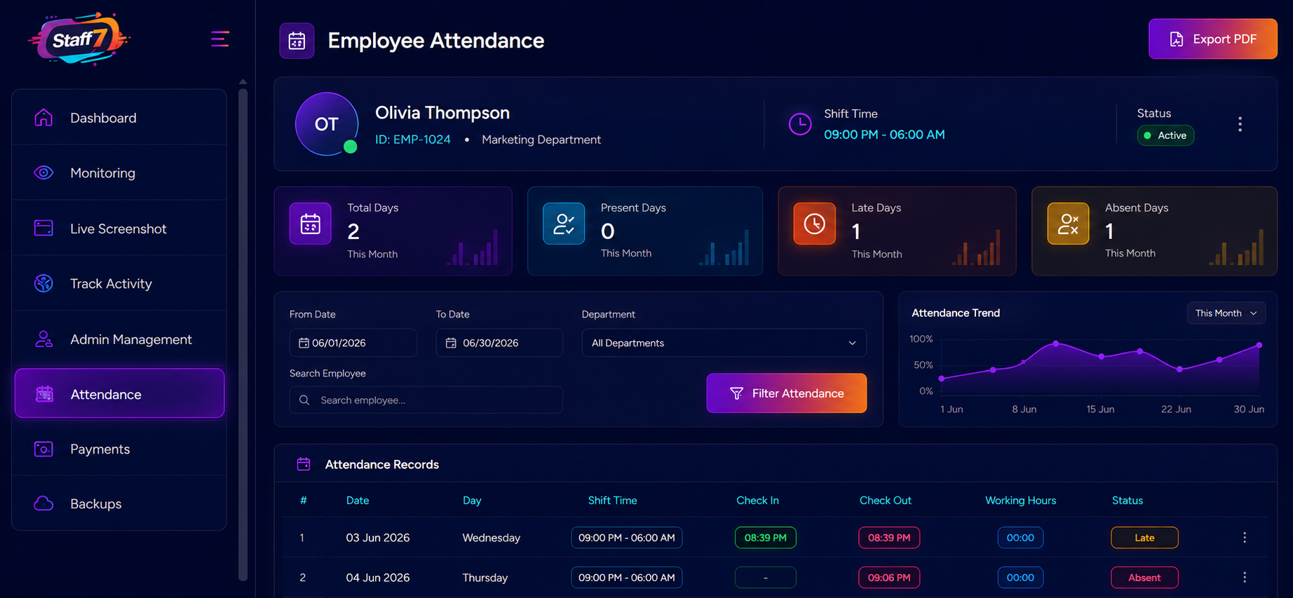 Staff7 employee attendance dashboard